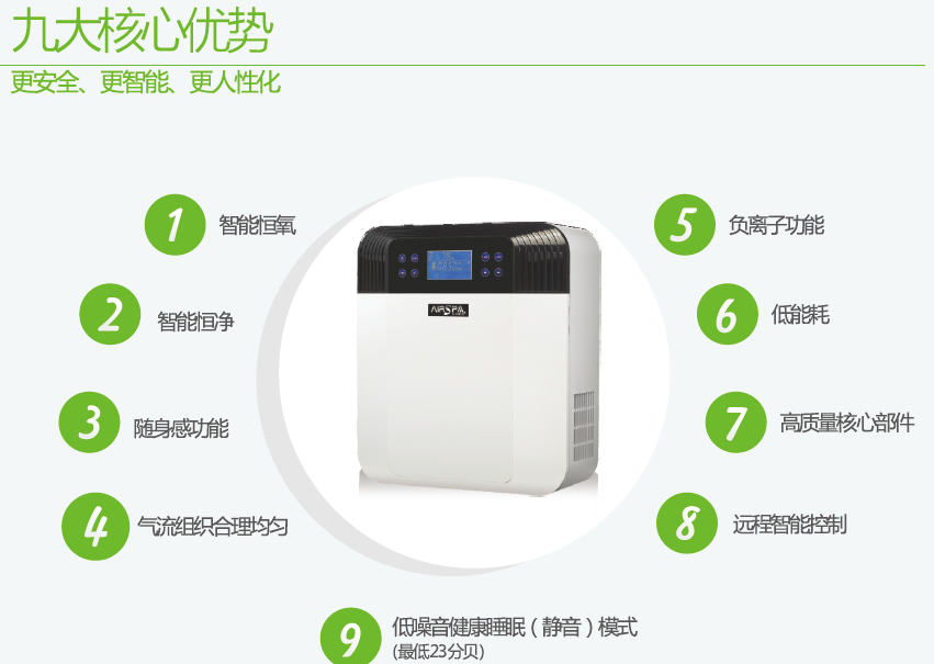 艾爾斯派新風凈化機有什么優(yōu)點？