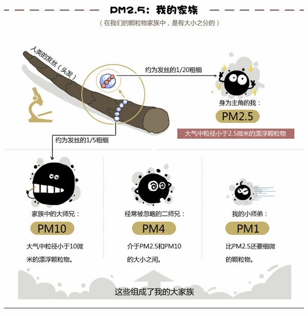 新風換氣機是否具備清除pm2.5功能？