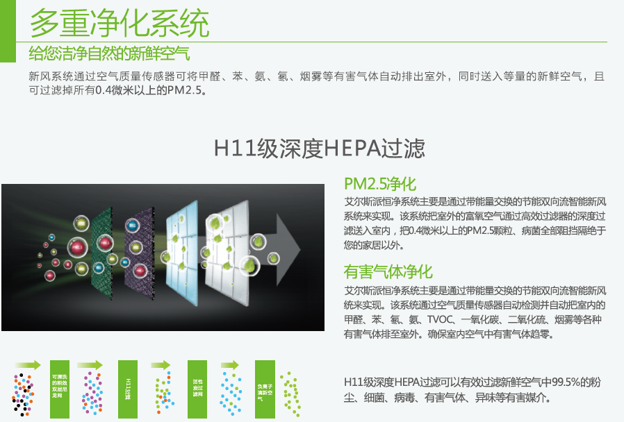 艾爾斯派新風凈化機，保障健康空氣質(zhì)量