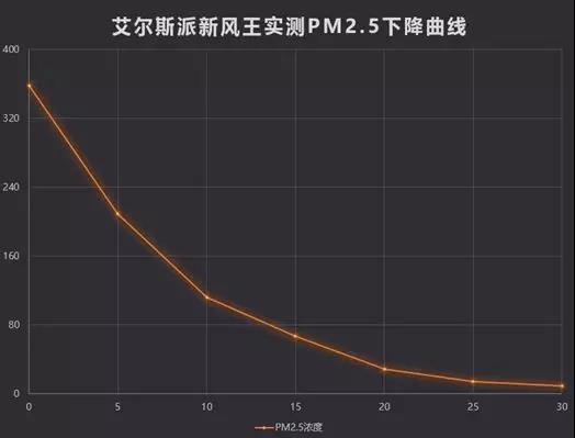 中外空氣質(zhì)量對(duì)比，有圖有證據(jù)！